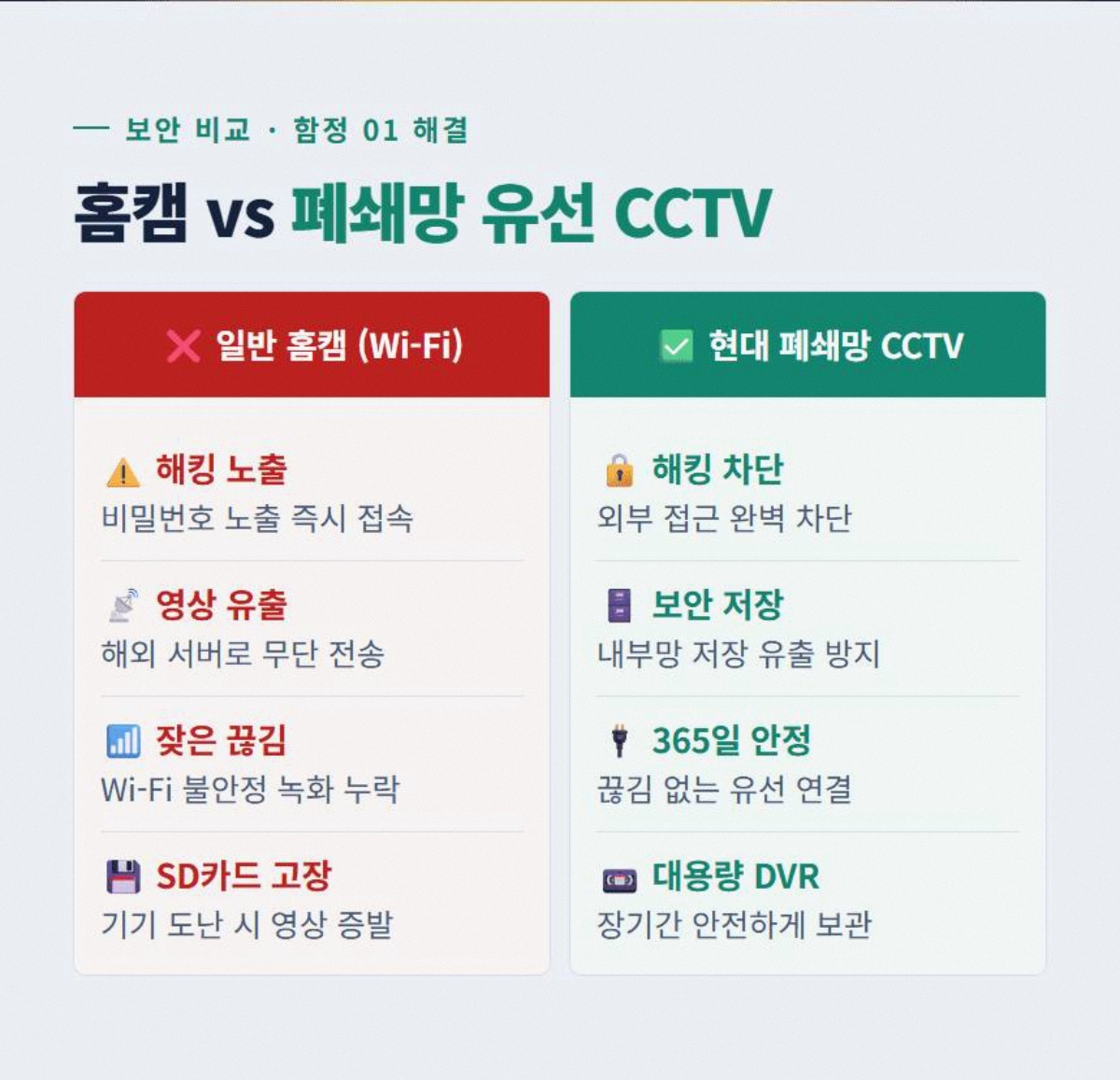 업소용CCTV설치 고정 2