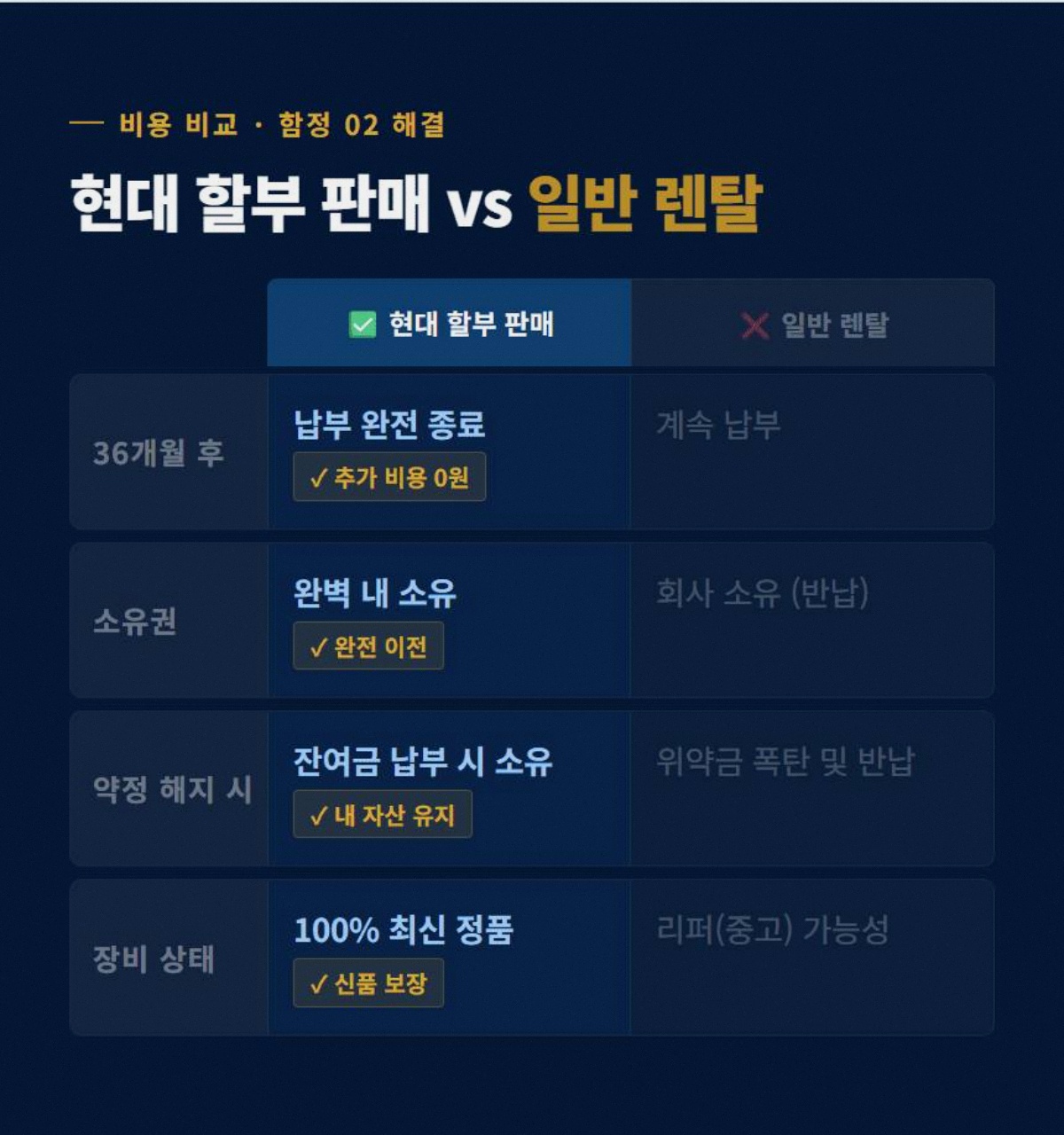 업소용CCTV설치 고정 3