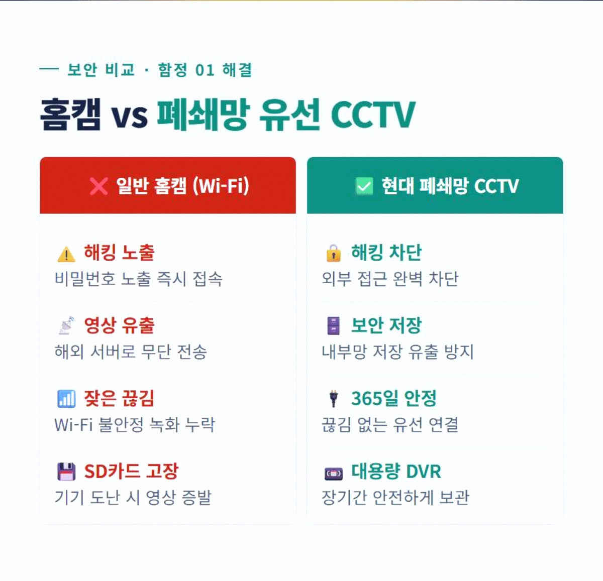 업소용CCTV추천 고정 2