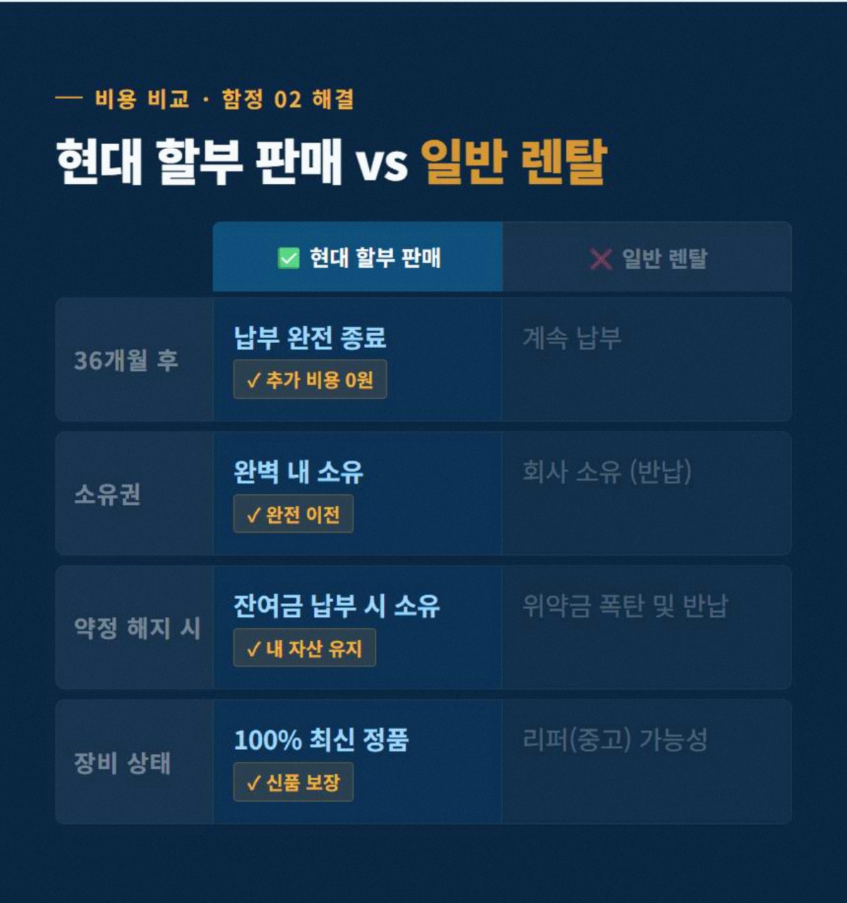 업소용CCTV추천 고정 3