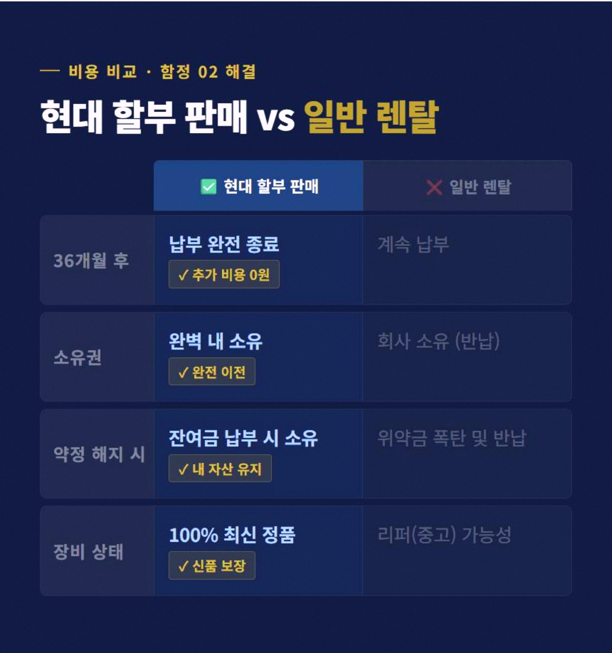 외부CCTV 고정 3