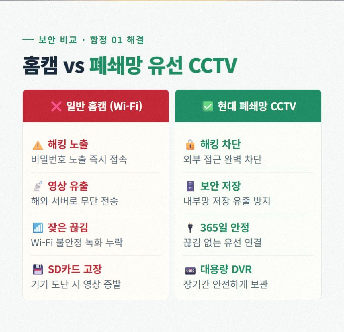 외부CCTV 고정 2