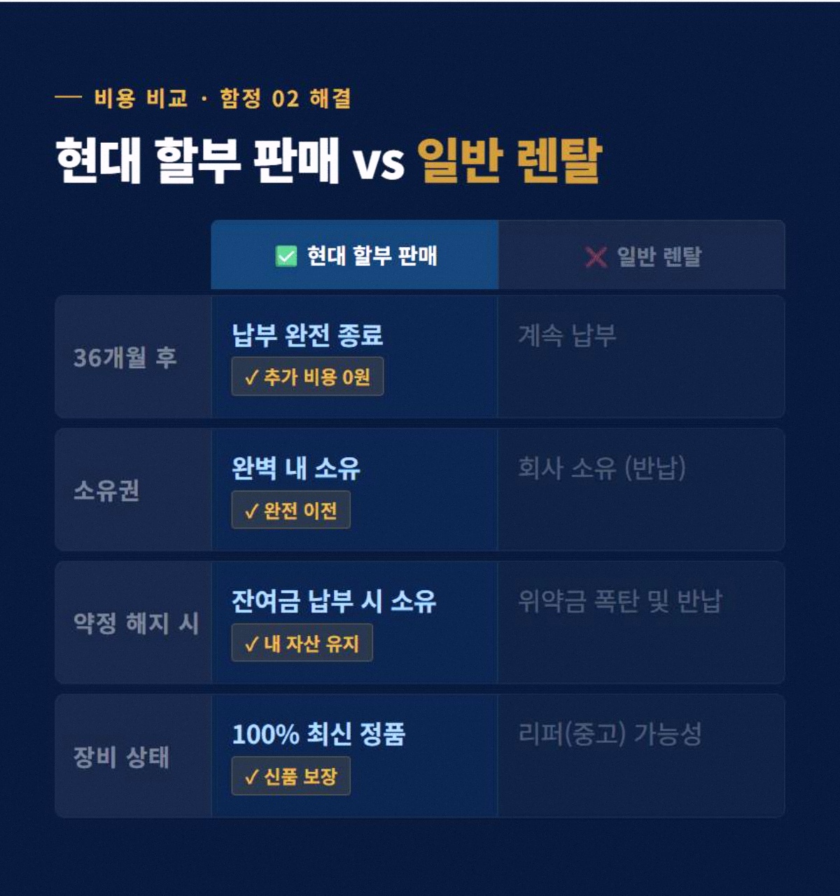 외부CCTV 고정 3