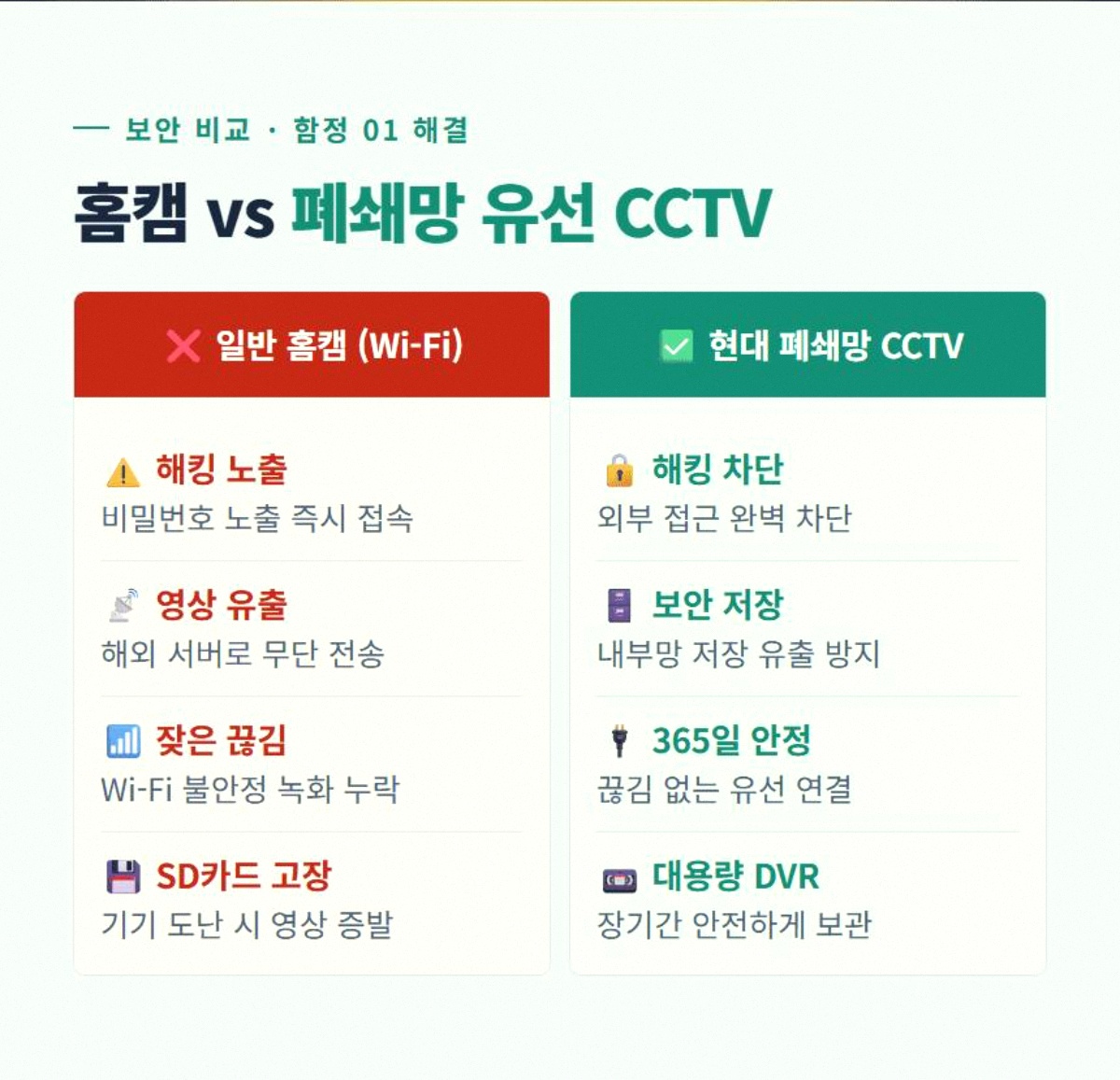 카메라 고정 2