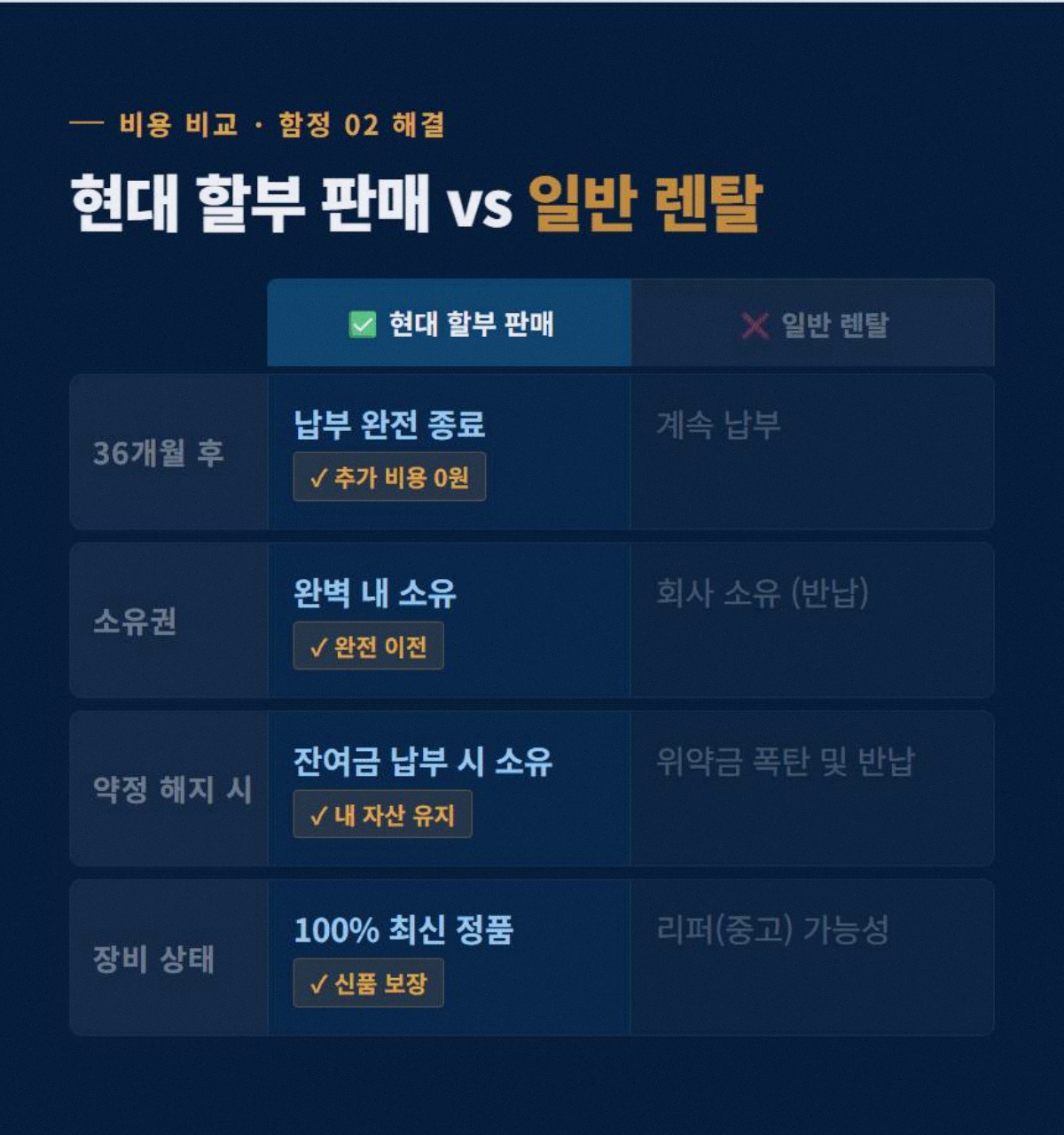 카메라 고정 3