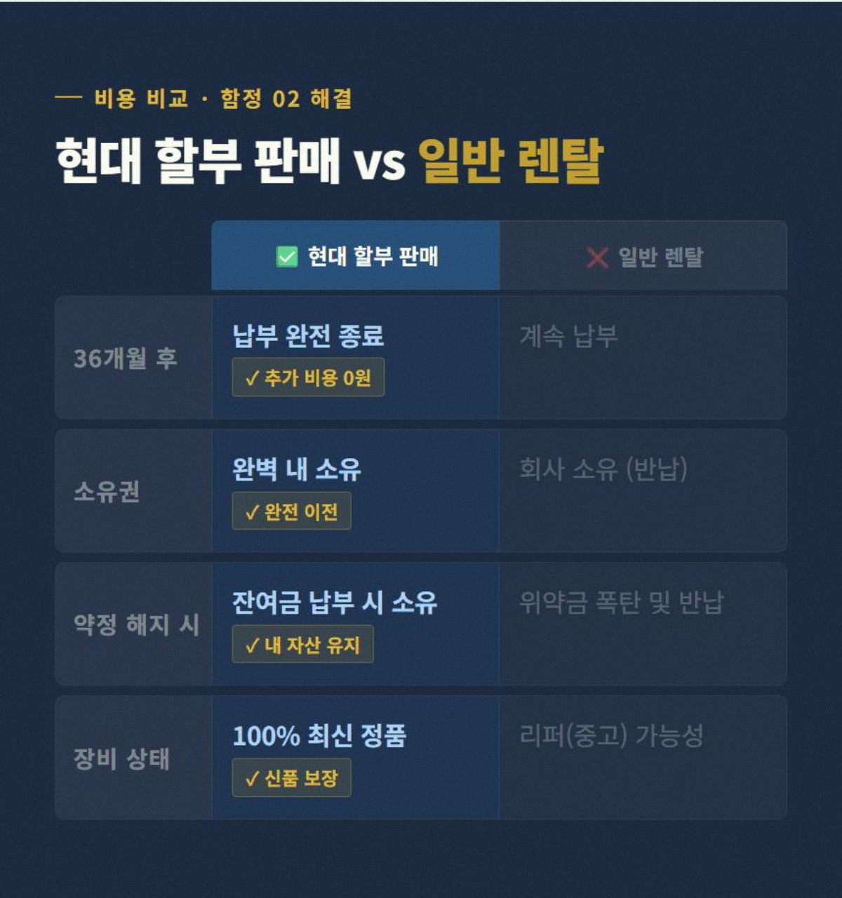 현관카메라 고정 3
