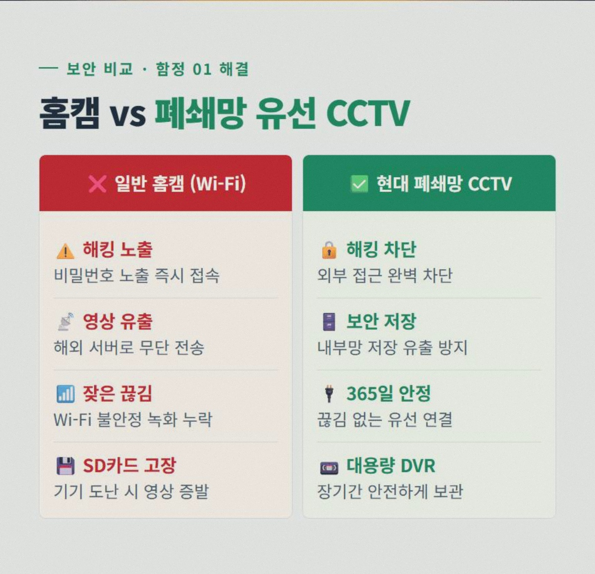 현관카메라 고정 2
