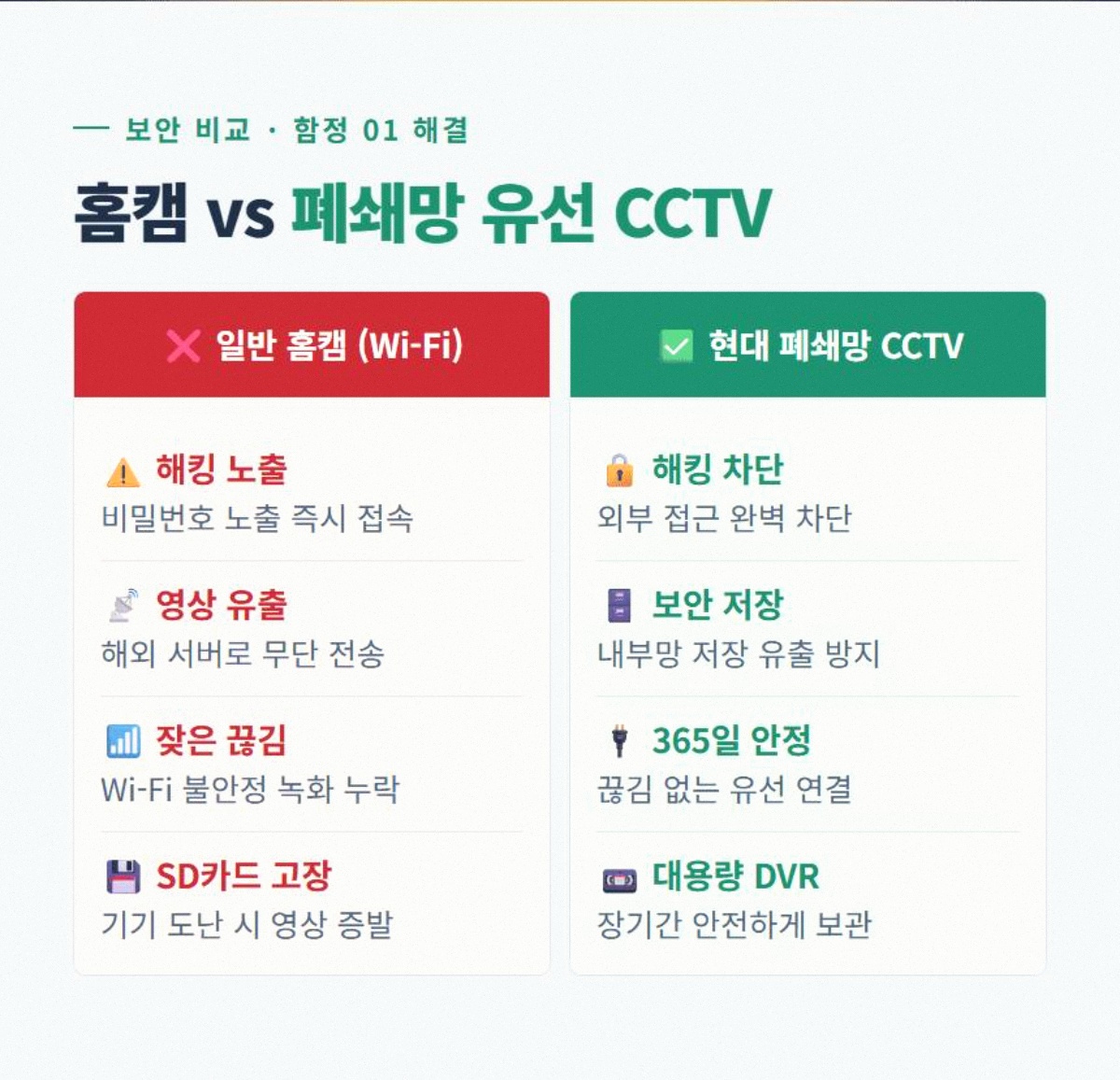현대CCTV 고정 2