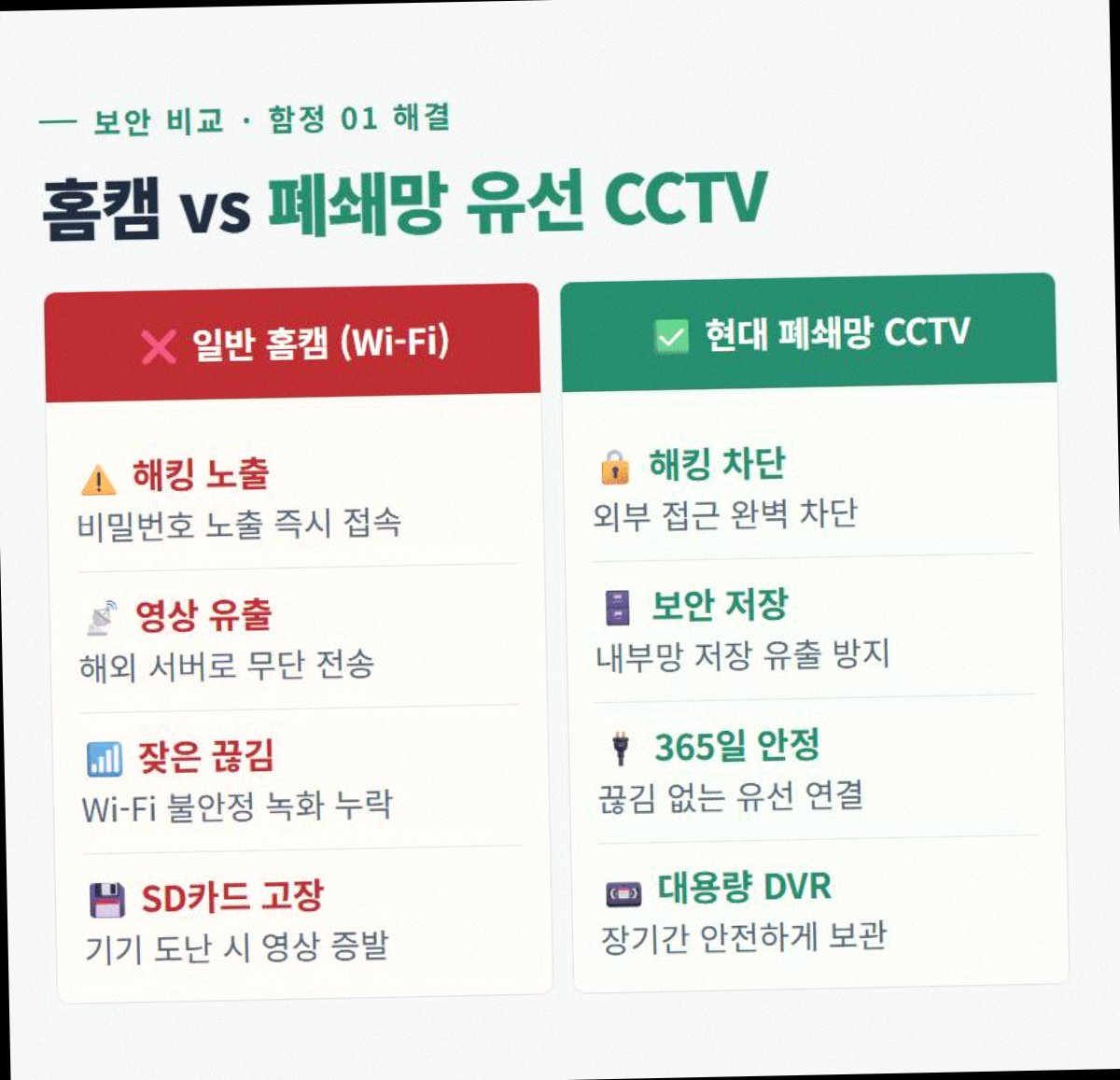 홈CCTV 고정 2