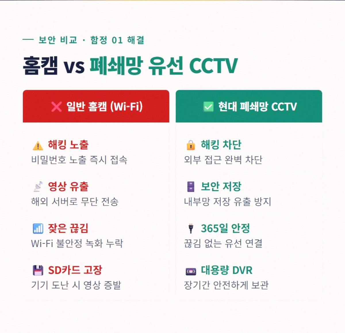 홈CCTV 고정 2