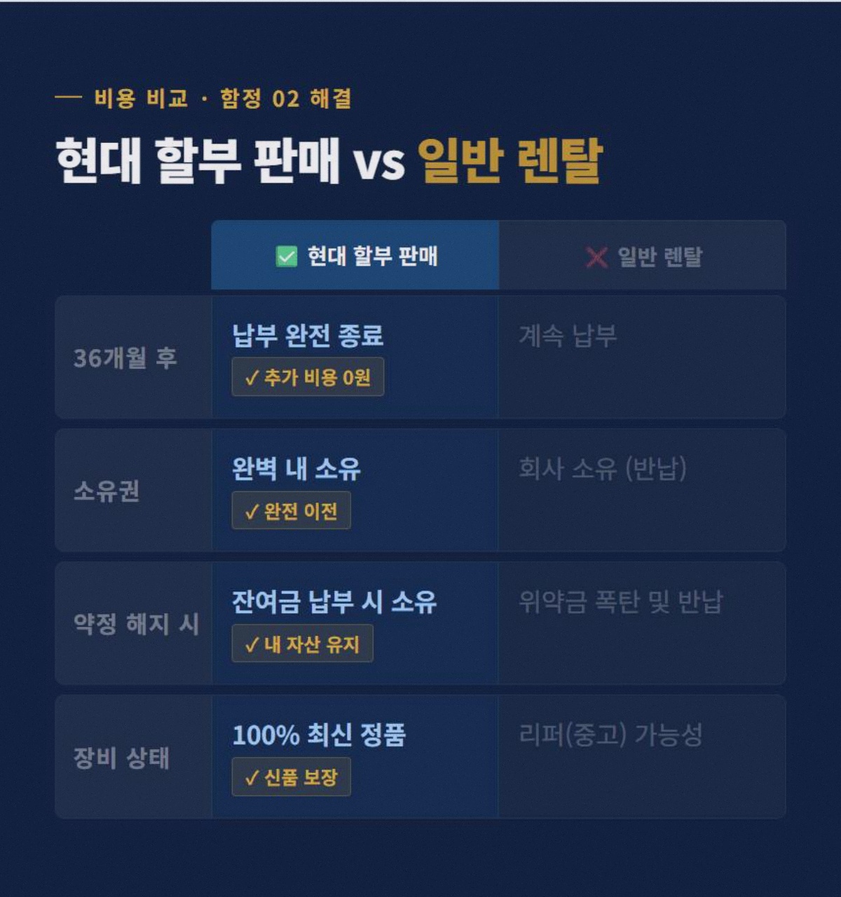 홈CCTV 고정 3