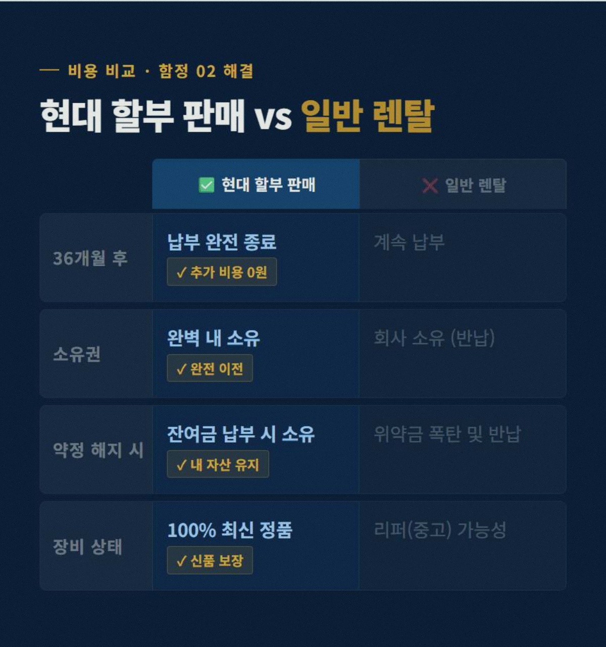 IP카메라 고정 3
