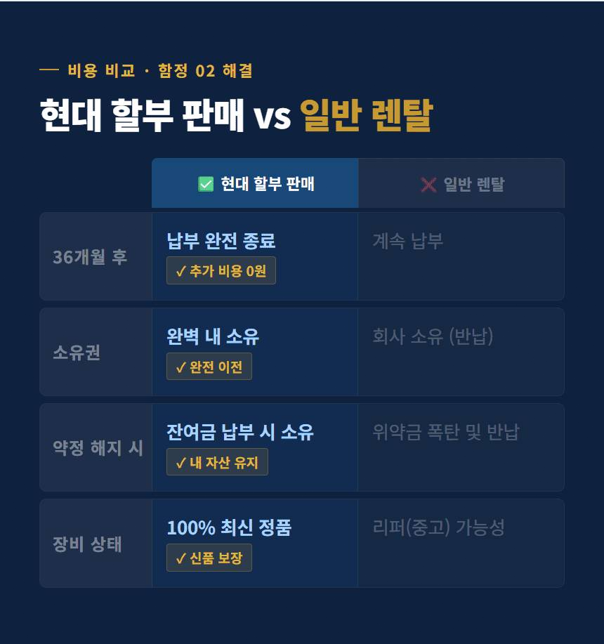 CCTV설치비용 고정 3