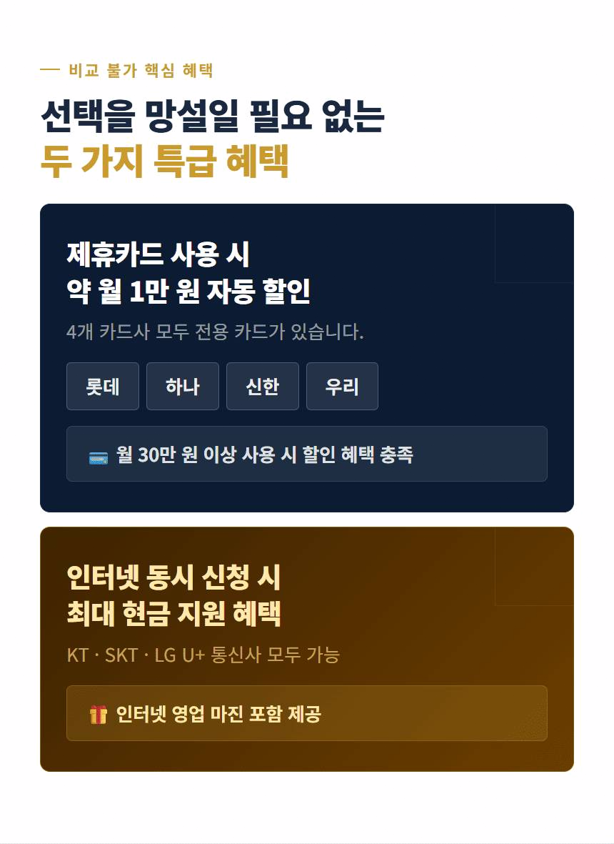CCTV설치비용 고정 5