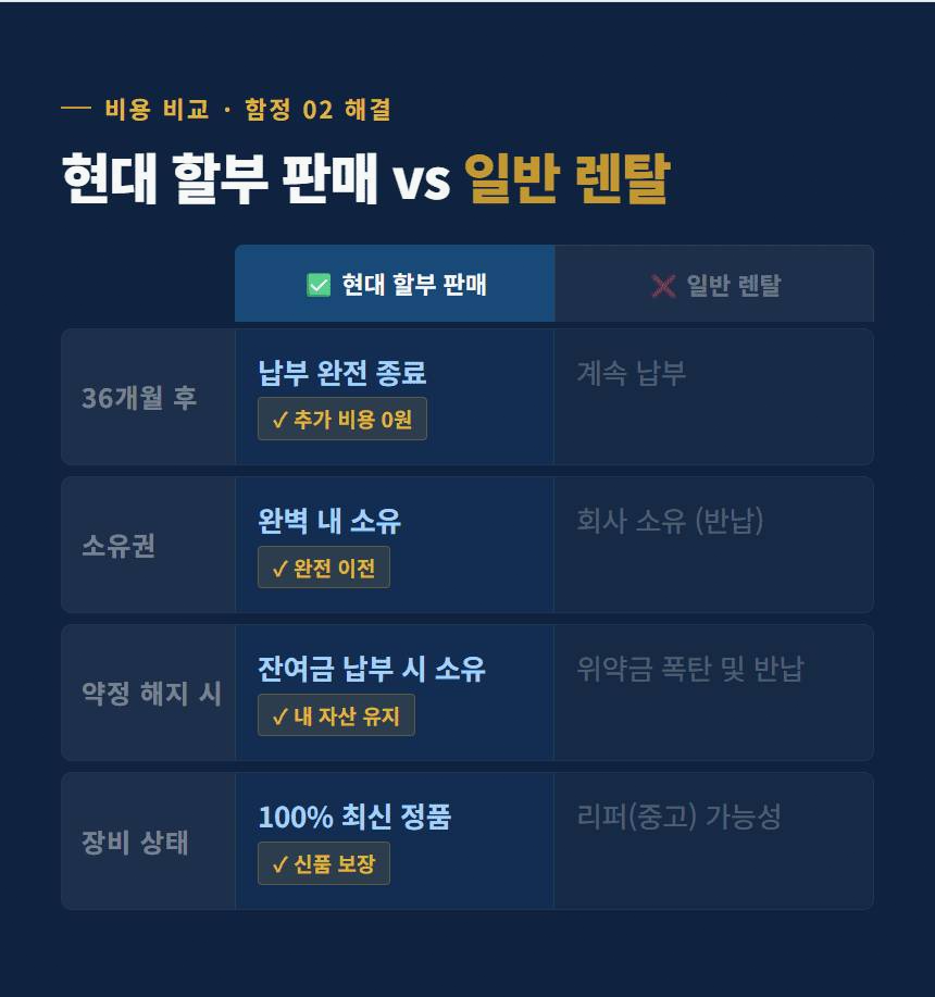 CCTV설치업체 고정 3
