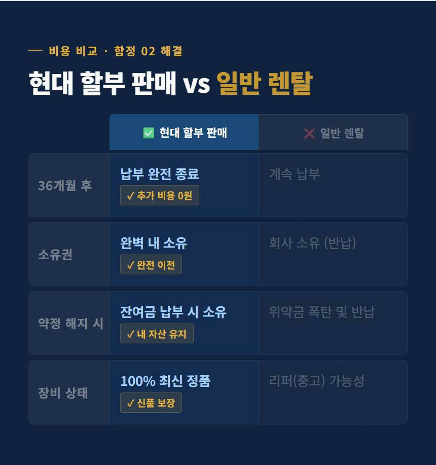 농막CCTV 고정 3