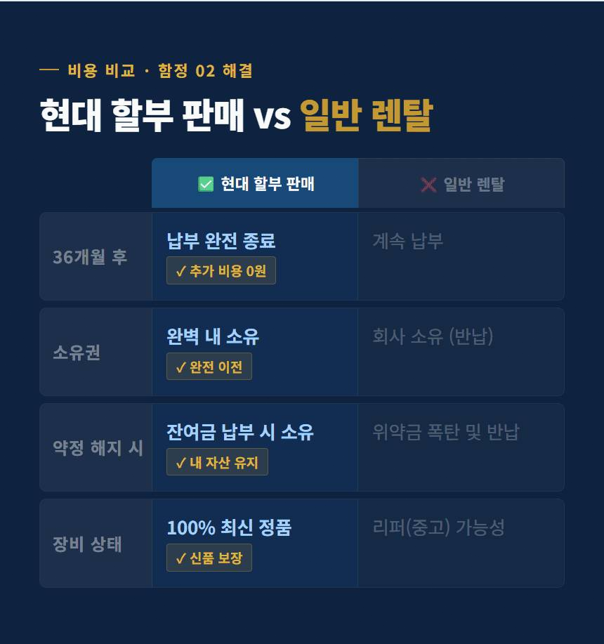 다세대주택CCTV 고정 3