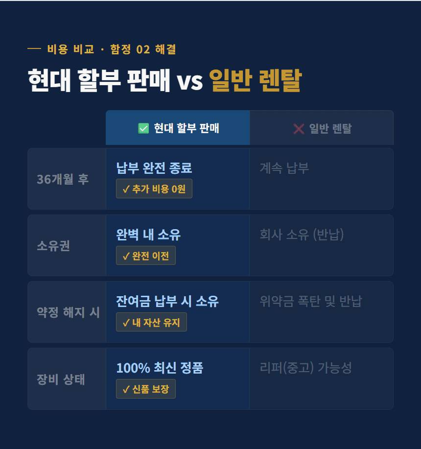 매장CCTV가격 고정 3